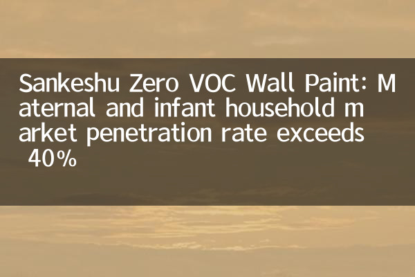 Sankeshu Zero VOC Wall Paint: Maternal and infant household market penetration rate exceeds 40%