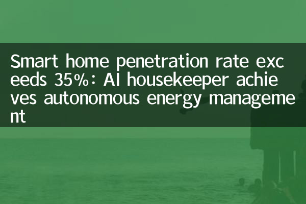 Smart home penetration rate exceeds 35%: AI housekeeper achieves autonomous energy management