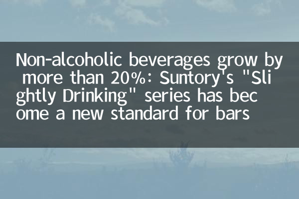 Non-alcoholic beverages grow by more than 20%: Suntory's 