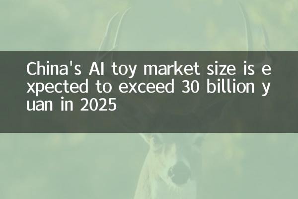 中国AI玩具市场规模2025年预计突破300亿元